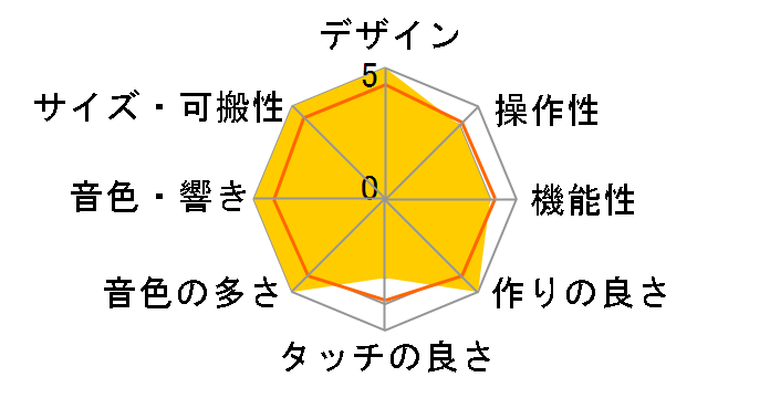 �v���C�^�b�`49 SR-DP02�̃��[�U�[���r���[