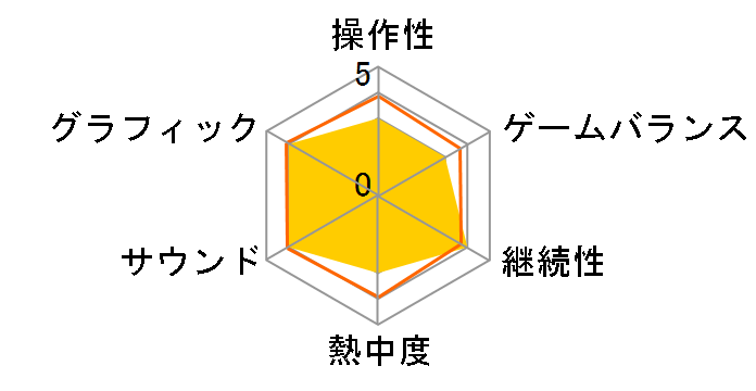 ���ʃ��C�_�[ ���N���C�}�b�N�X�q�[���[�Y [PSP]�̃��[�U�[���r���[