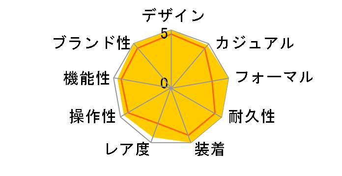 �J���g���o 5196R-001�̃��[�U�[���r���[