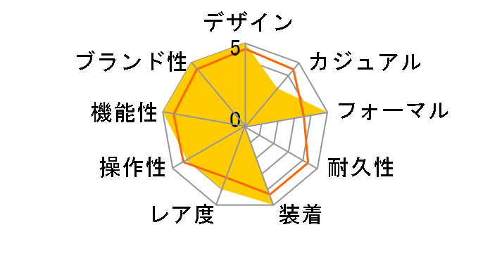 �m�[�`���X 5712G-001�̃��[�U�[���r���[