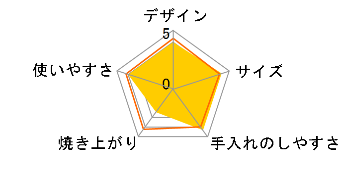 siroca crossline SBT-204BK [�u���b�N]�̃��[�U�[���r���[
