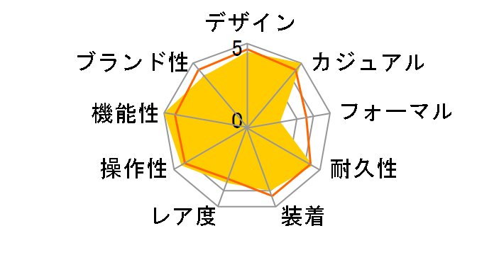 �؃��S�X 25500TN [�`�^���u���X �u���b�N]�̃��[�U�[���r���[