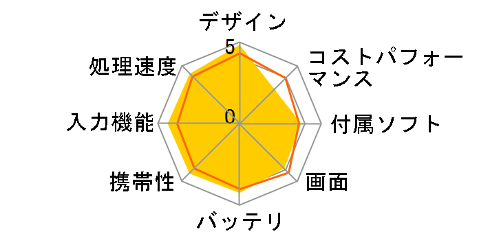 Xperia Tablet S�V���[�Y 64GB SGPT123JP/S�̃��[�U�[���r���[