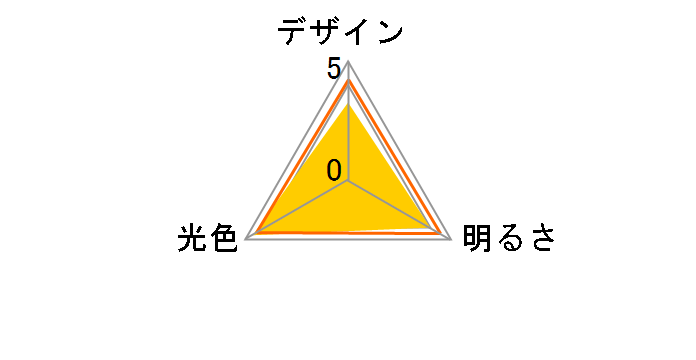 E-CORE LDA6N-G-E17/S [�����F]�̃��[�U�[���r���[
