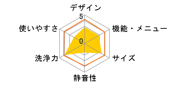 ������ NW-R801�̃��[�U�[���r���[