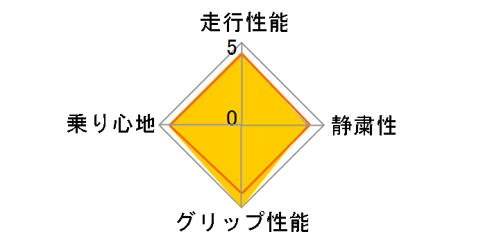 ice GUARD 5 iG50 215/45R17 87Q�̃��[�U�[���r���[