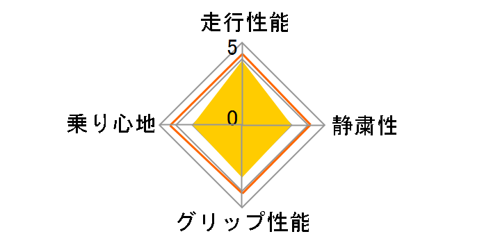 ice GUARD 5 iG50 205/60R16 92Q�̃��[�U�[���r���[