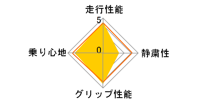 ice GUARD 5 iG50 185/65R15 88Q�̃��[�U�[���r���[