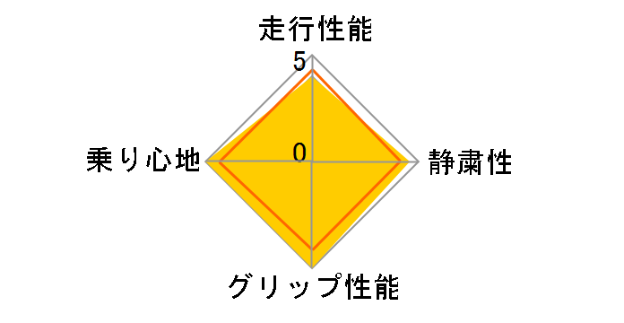 ice GUARD 5 iG50 155/65R13 73Q�̃��[�U�[���r���[