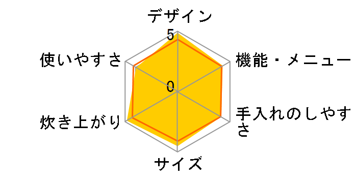 ���Ώ� RR-100MST(BK) LP [�u���b�N]�̃��[�U�[���r���[