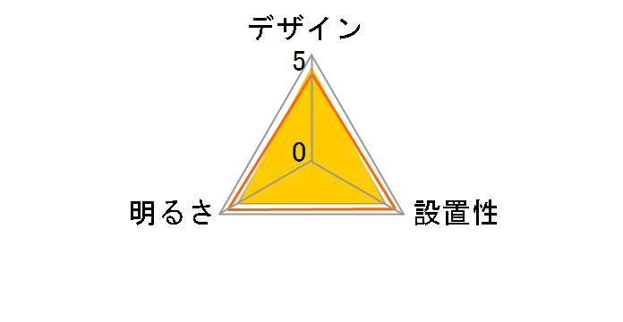 LIFELED'S HLDCC1012�̃��[�U�[���r���[