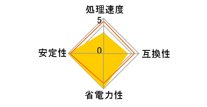 Celeron G465 BOX�̃��[�U�[���r���[