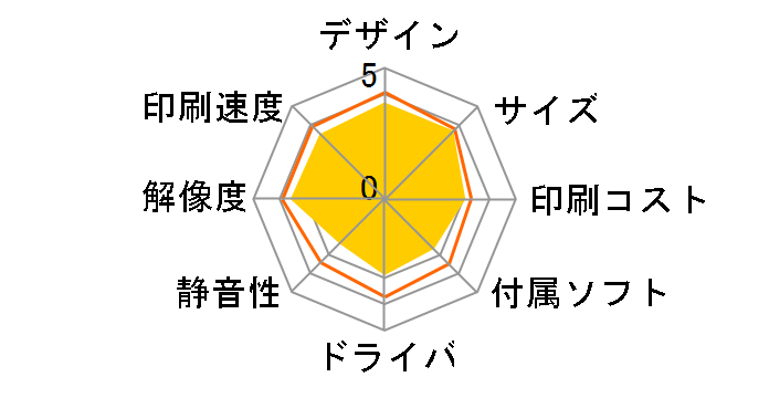 Photosmart 6520 CX020C#ABJ�̃��[�U�[���r���[