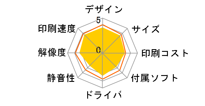 Photosmart 5520 CX045C#ABJ�̃��[�U�[���r���[