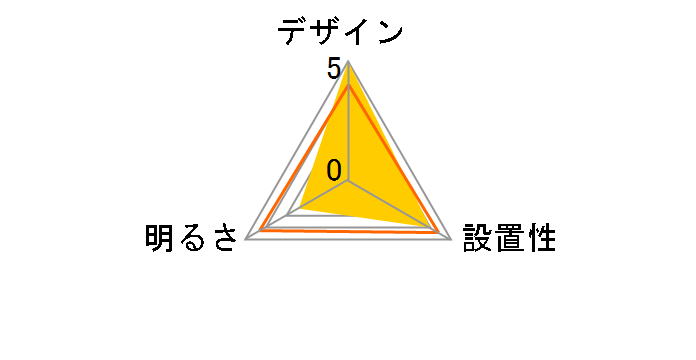 DL-PD04K�̃��[�U�[���r���[