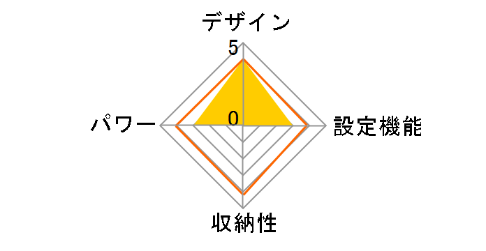 CWS-071G�̃��[�U�[���r���[