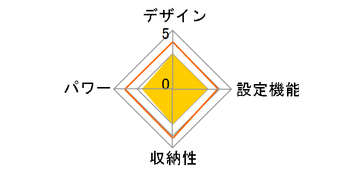 CWS-701B�̃��[�U�[���r���[
