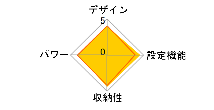 CWS-450B�̃��[�U�[���r���[