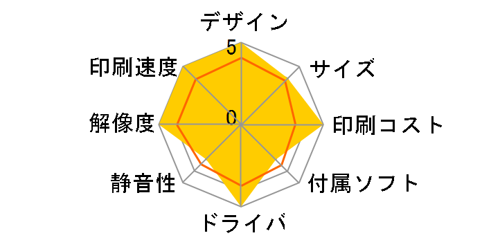 HL-S7000DN�̃��[�U�[���r���[