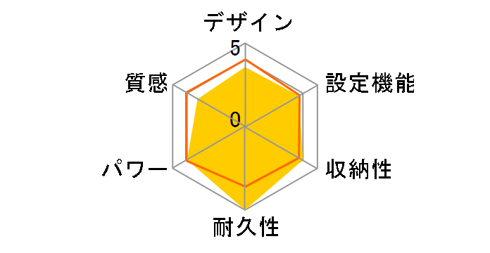 CWC-3001�̃��[�U�[���r���[
