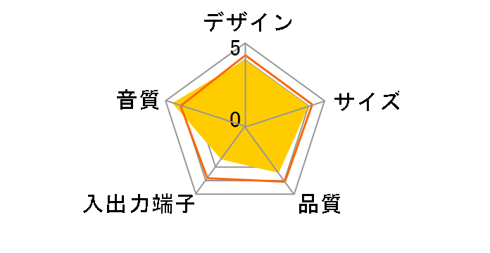 SGPSPK1�̃��[�U�[���r���[