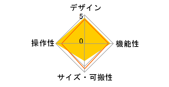 INTEGRA-7�̃��[�U�[���r���[