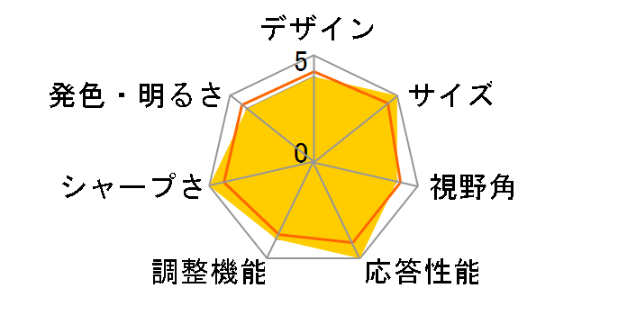 ProLite G2773HS PLG2773HS-GB1 E [27�C���` �}�[�x���u���b�N]�̃��[�U�[���r���[