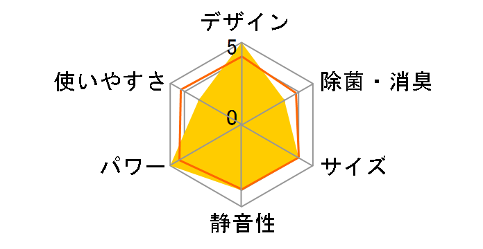 �X�e�����X�E�N���[�� �����܂��� RAS-S28C�̃��[�U�[���r���[