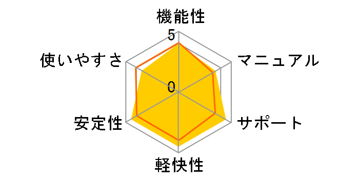 �h���S���X�s�[�`11J �ʏ�� [�w�b�h�Z�b�g�}�C�N�t]�̃��[�U�[���r���[