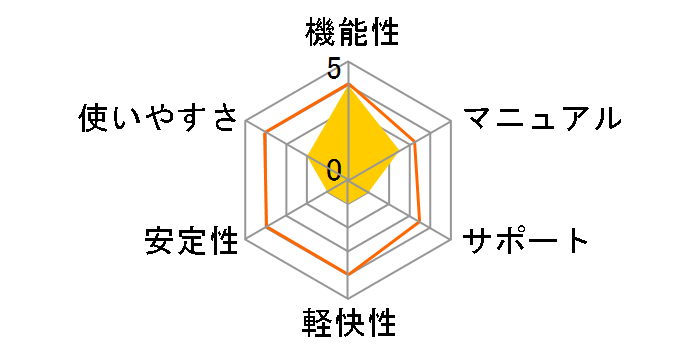 �h���S���X�s�[�`11J �D�Ҕł̃��[�U�[���r���[