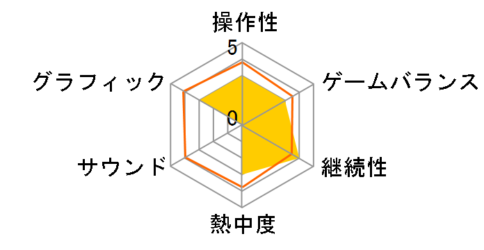 Dead Island�F Zombie Of The Year Edition [PS3]�̃��[�U�[���r���[