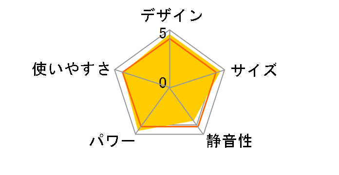 AMC-451-RD [�J�[�}�C�����b�h]�̃��[�U�[���r���[