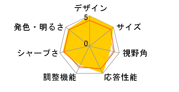 G245HLDbmd [24�C���`]�̃��[�U�[���r���[