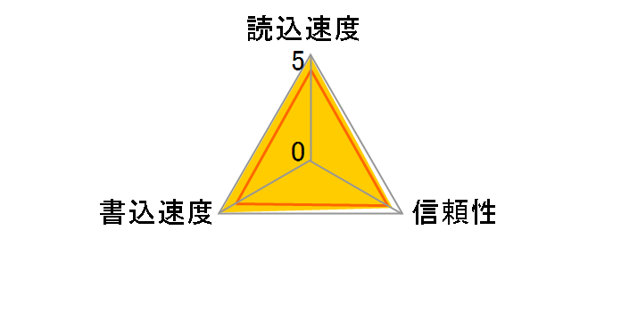 SD-H64GR7WA6 [64GB]�̃��[�U�[���r���[