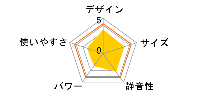 LC-L53C(W) [�E�H�[���z���C�g]�̃��[�U�[���r���[