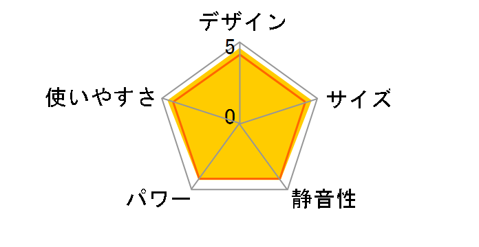 RC-S28C(W) [�z���C�g]�̃��[�U�[���r���[