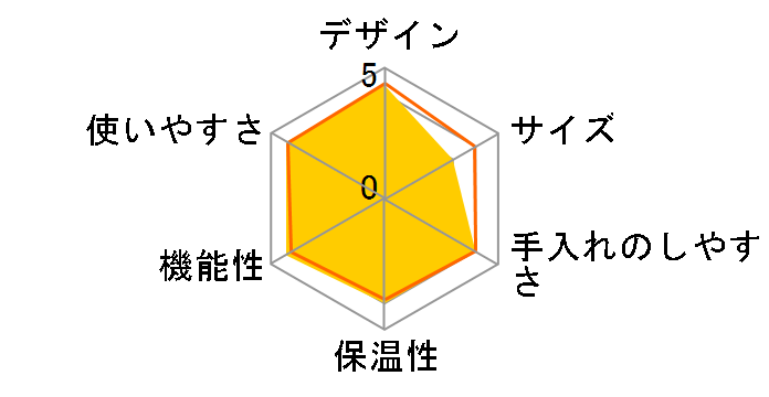 �}�O�j�t�B�JS ECAM22110B�̃��[�U�[���r���[