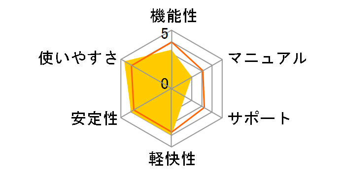 EDIUS Neo 3.5 �A�b�v�O���[�h�ł̃��[�U�[���r���[