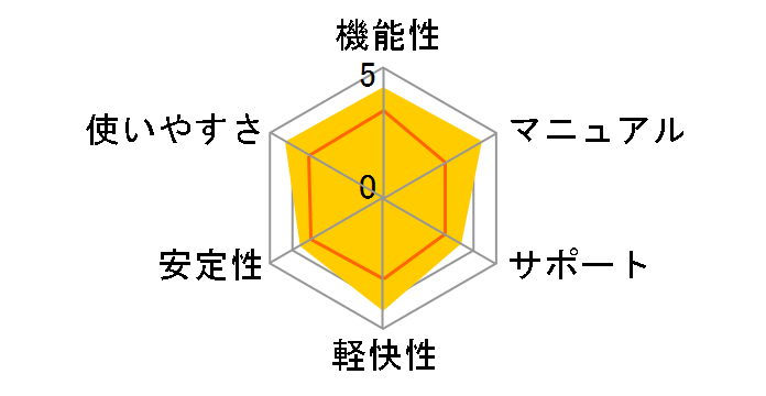 �z�[���y�[�W V3�̃��[�U�[���r���[