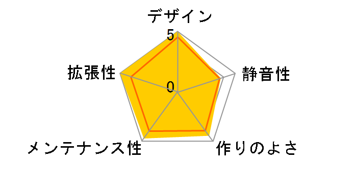 CM Storm Stryker SGC-5000W-KWN1-JP�̃��[�U�[���r���[