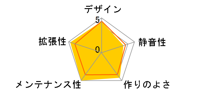 HAF XM RC-922XM-KKN2-JP�̃��[�U�[���r���[
