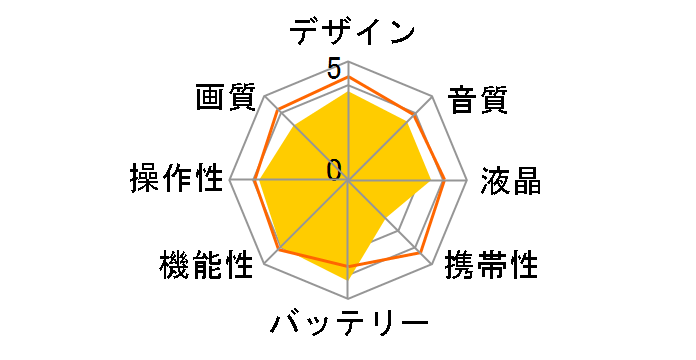 NEX-EA50JH̃[U[r[