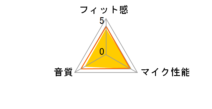 MM-BTSH33BK [�u���b�N]�̃��[�U�[���r���[