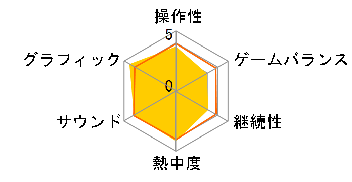 �t�]�ٔ�5�̃��[�U�[���r���[