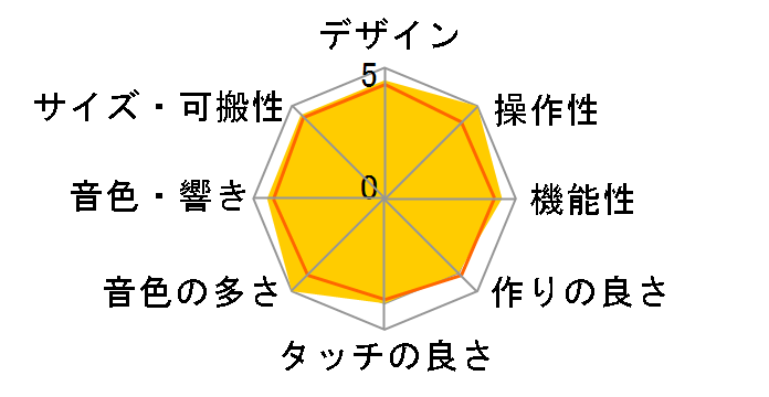 KROME 61-key�̃��[�U�[���r���[