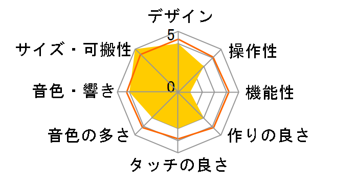KROME 73-key�̃��[�U�[���r���[