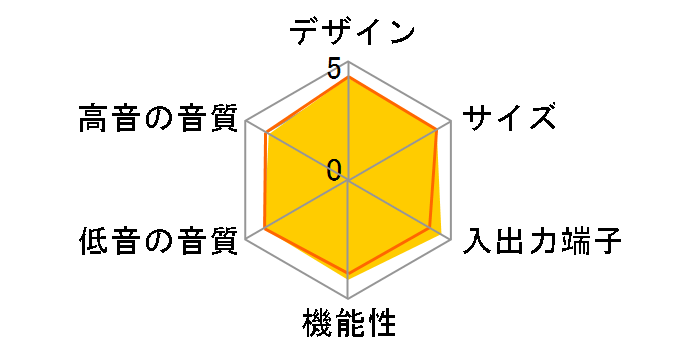 HTP-HW950�̃��[�U�[���r���[