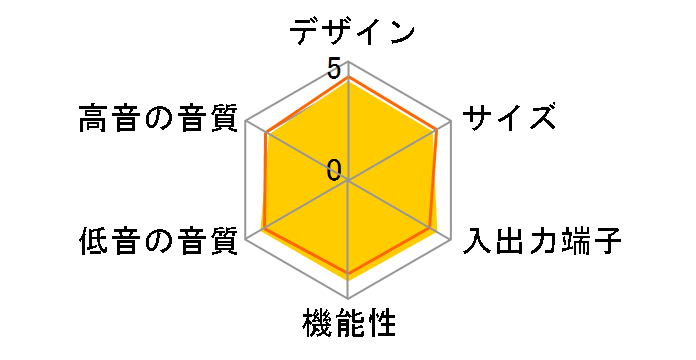 HTP-SB550�̃��[�U�[���r���[