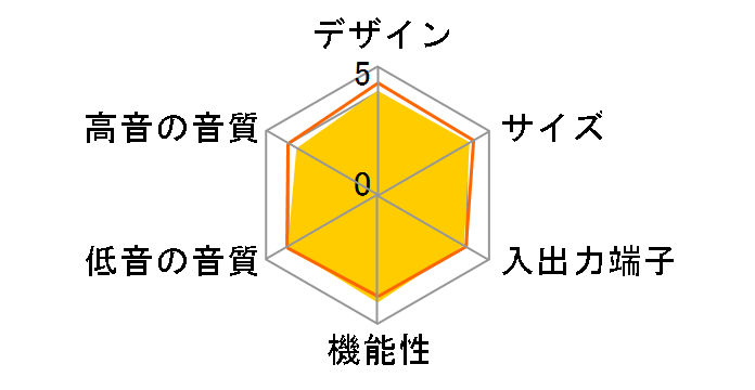 HTP-S353�̃��[�U�[���r���[