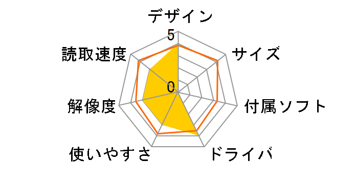 3R-FS1400TVWT�̃��[�U�[���r���[